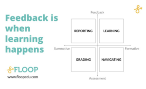 Feedback is when learning happens diagram comparing feedback and assessment