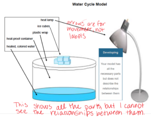 Example exemplar for a science class featuring a model for the water cycle